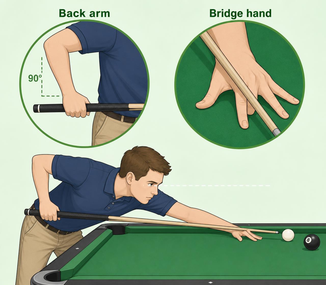 Instructional diagram of proper shooting form with close-ups of the back arm bent 90 degrees and an open V bridge hand on the cloth